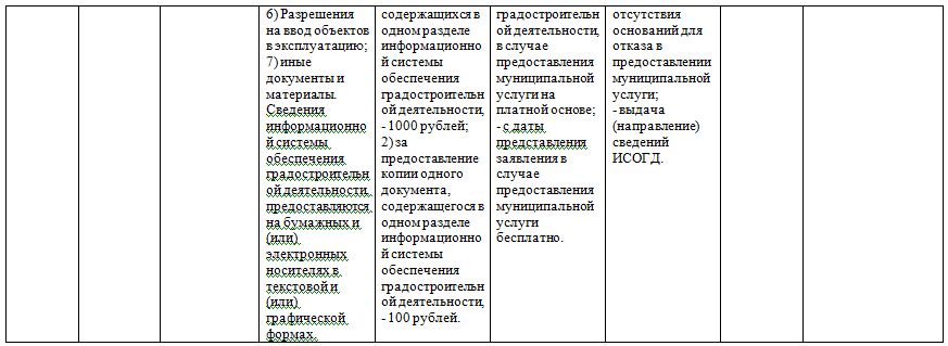 Изображения.