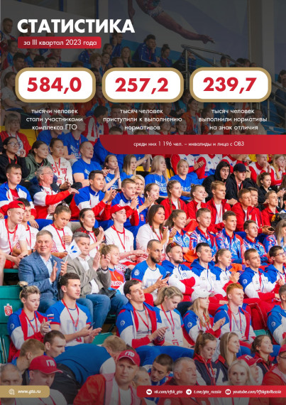 В движении ГТО (3 квартал 2023).